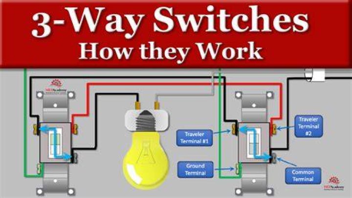 Can I use a 2 way switch as a 3 way?