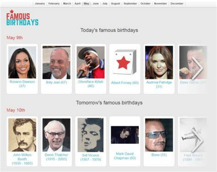 Died in 1993 | Famous Birthdays