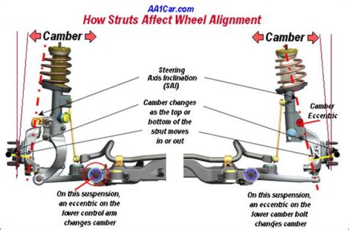 Does changing front struts require alignment?
