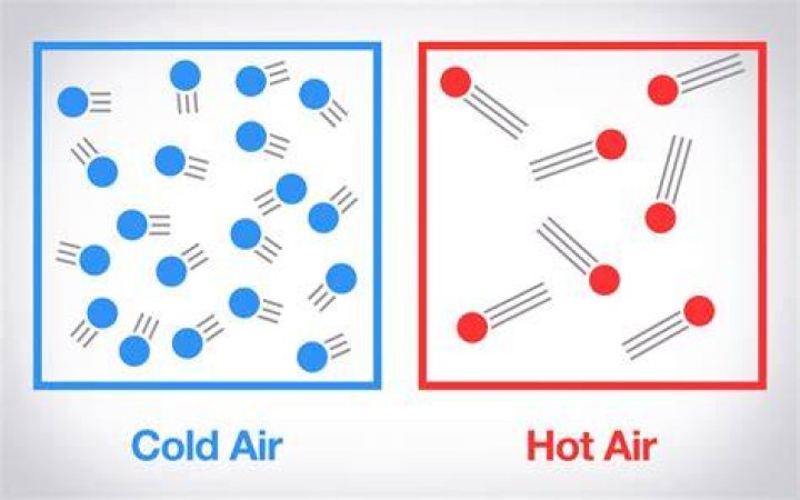 Does hot air have less oxygen than cold air?