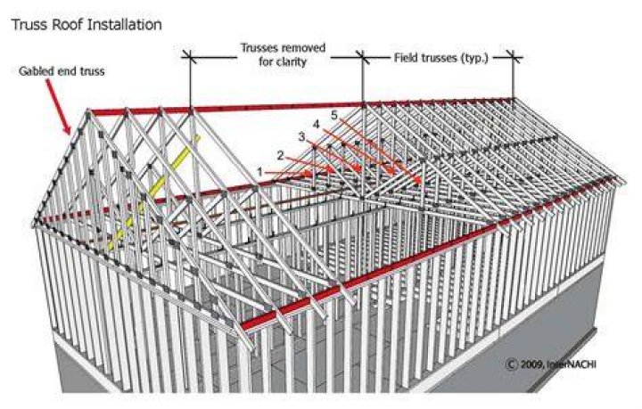 How do you install truss ties?