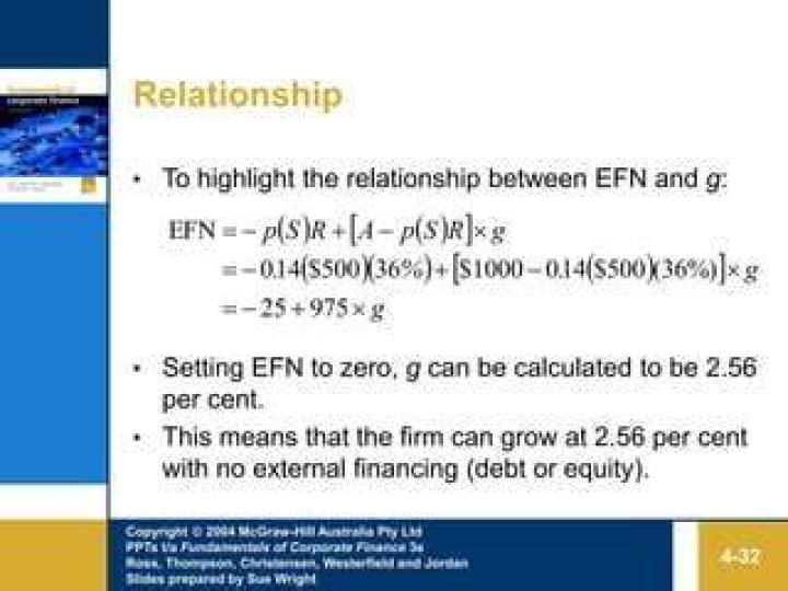 How is EFN calculated in finance?