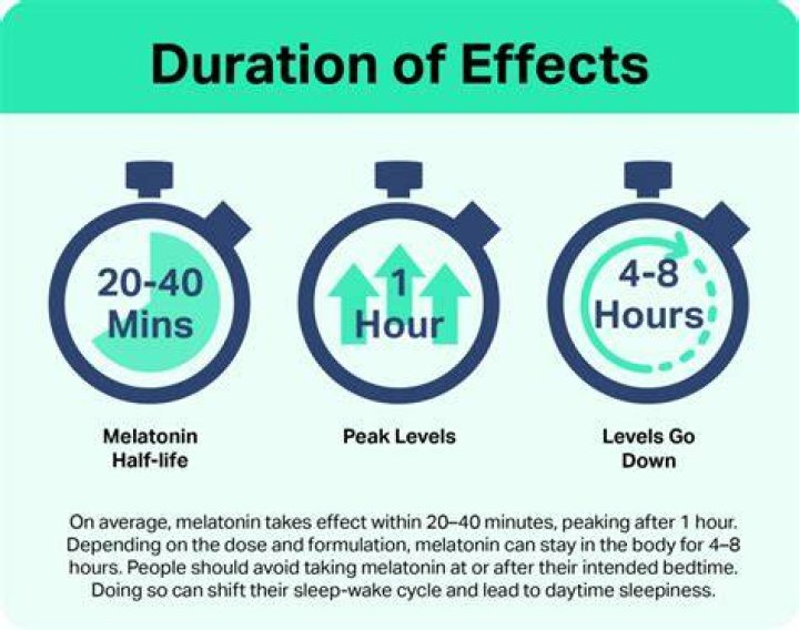 How long does it take Bifen to work?