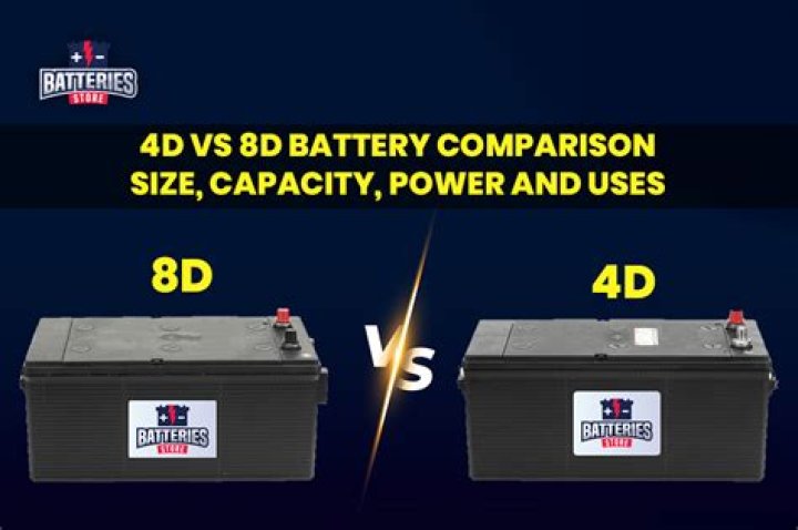 How many amp hours is a 4d battery?