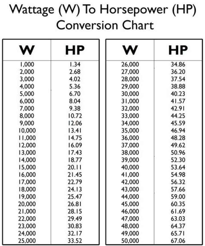 How many watts is a 3hp motor?