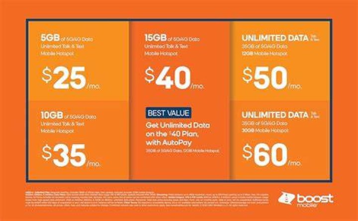 How much do Boost Mobile employees make?