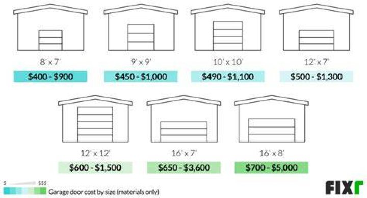 How much does a 16×7 garage door cost?