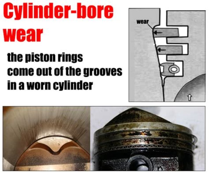 How much does it cost to bore a cylinder?