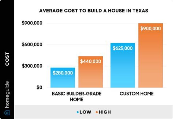 How much does it cost to flash a ECM?