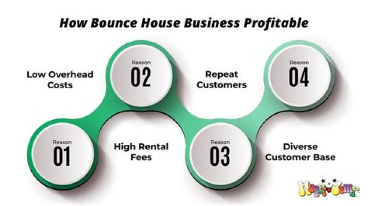 Is a bounce house business profitable?
