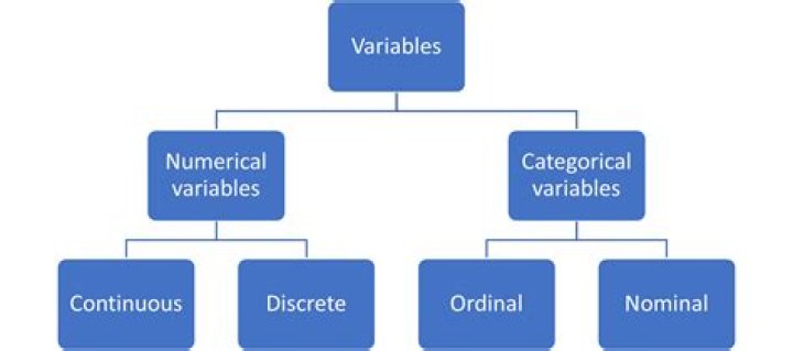 Is GPA a continuous or categorical variable?
