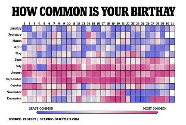 July 23 Birthdays By Profession