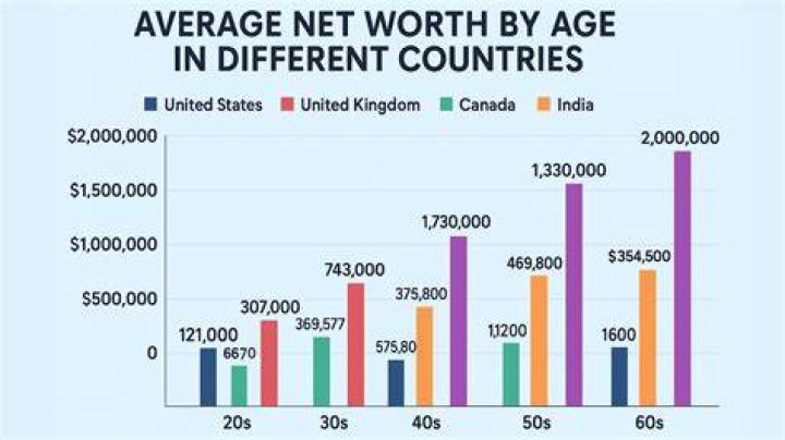 Know Her Net Worth & Age