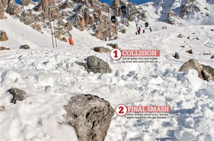 Schumacher Skiing Accident