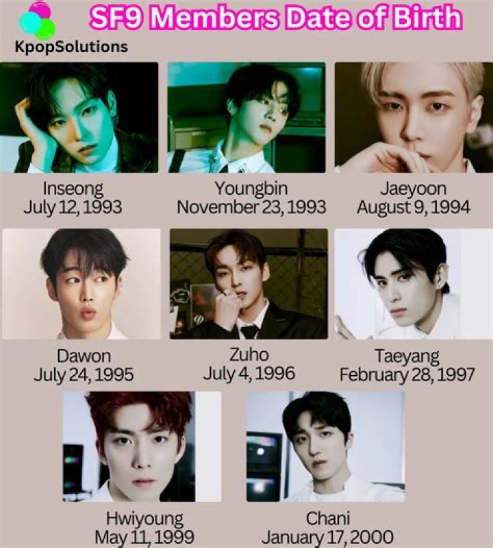 SF9 - Members, Ages, Trivia