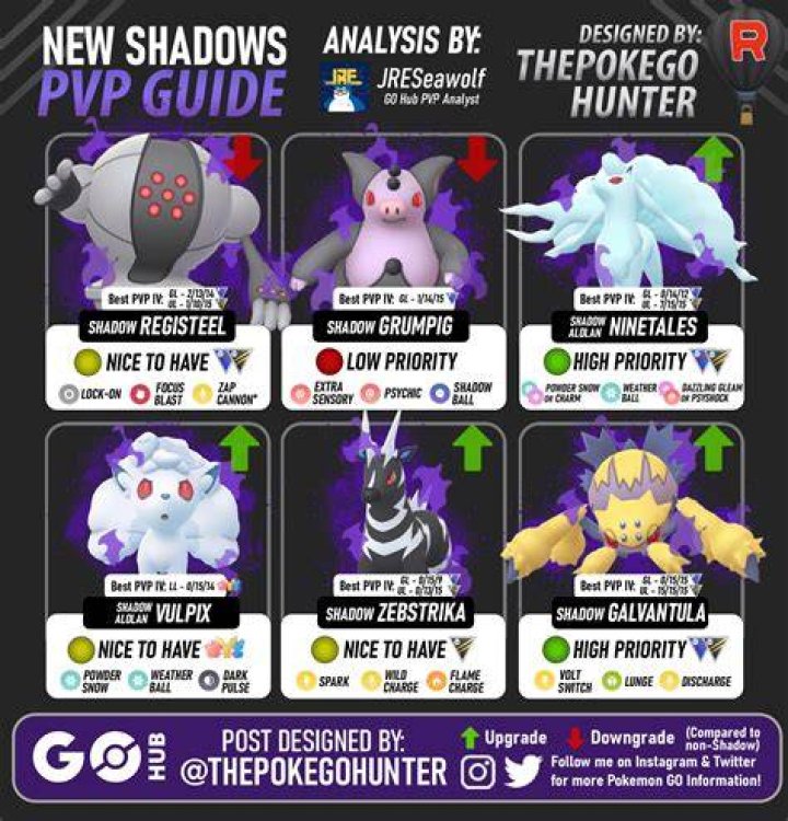 What does a nipple shadow mean?