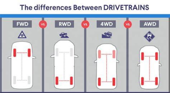 What does FWD mean?