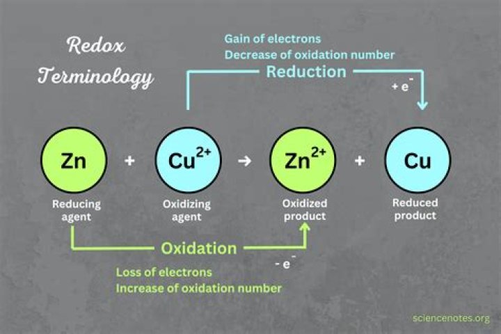 What does it mean when an element is oxidized?