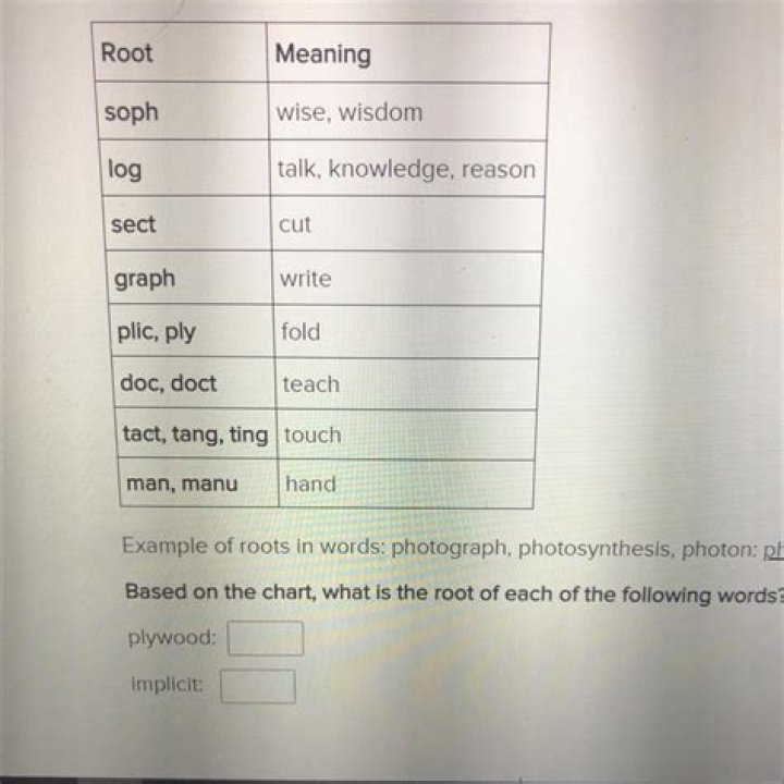 What does the root Soph mean?
