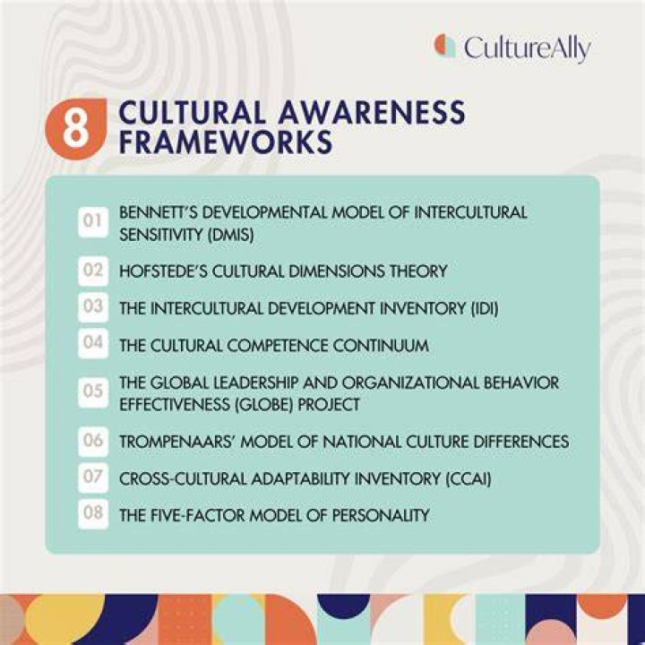 What is a cultural toolkit?