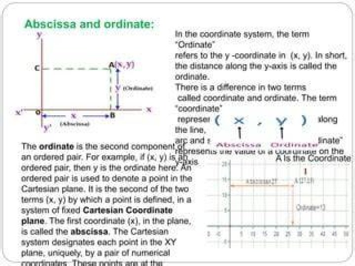 What is abscissa and ordinate in math?