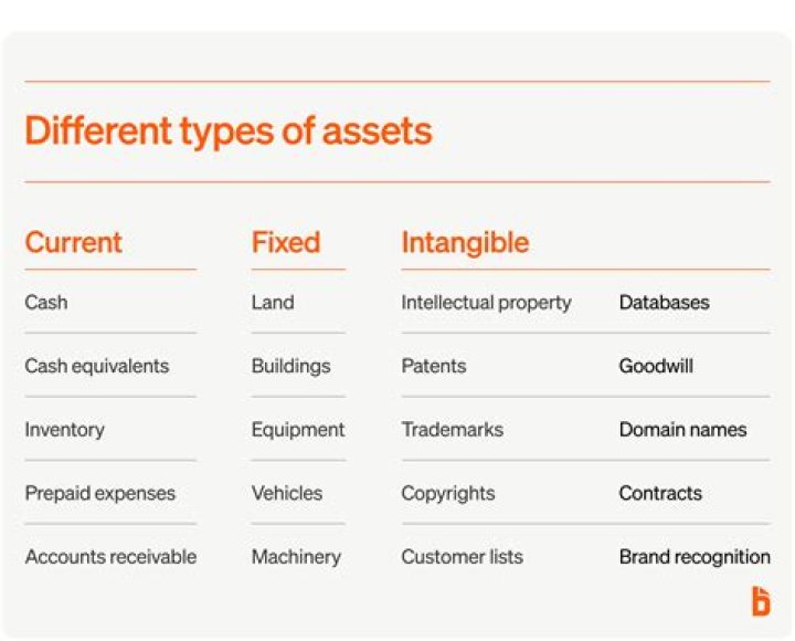 What is assets under construction?