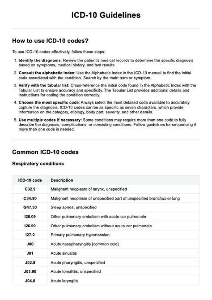 What is the ICD 10 code for dyslexia?