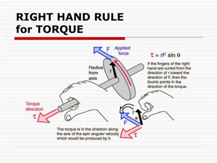 What is the right hand rule for torque?